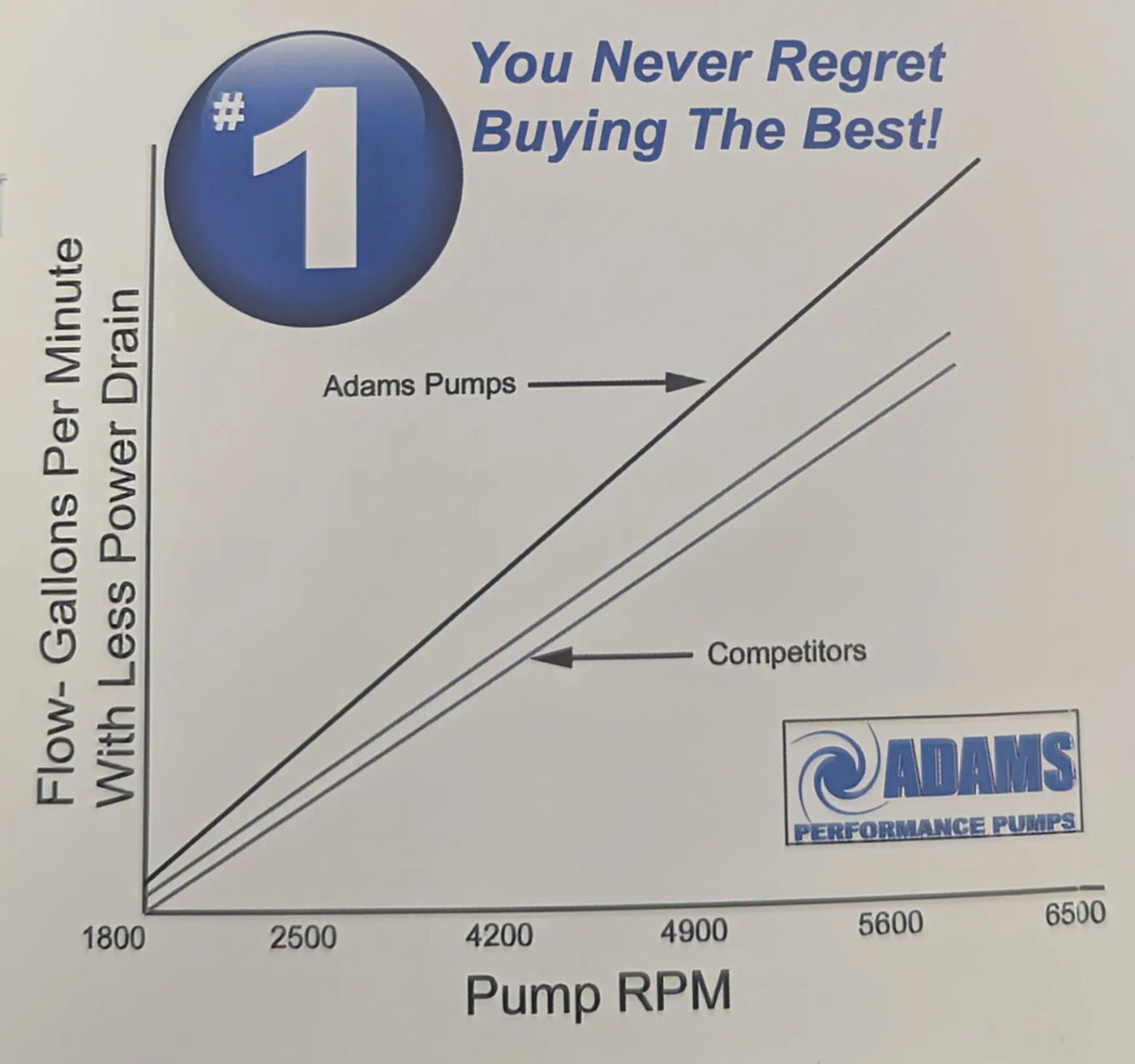 Adams Performance Small Block Chevy -10 Water Pump